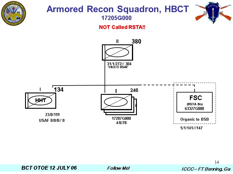 14  Armored Recon Squadron, HBCT 17205G000 31/1/272// 304 1/0/2//3 USAF 23/0/119 USAF 0/0/0//